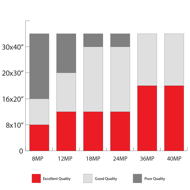 How Many Megapixels is Good for a Camera - ShutterRelease